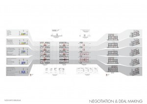 NegotianDealMaking_Ngwato