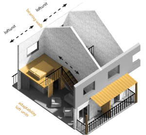 calayde davey ob housing analysis